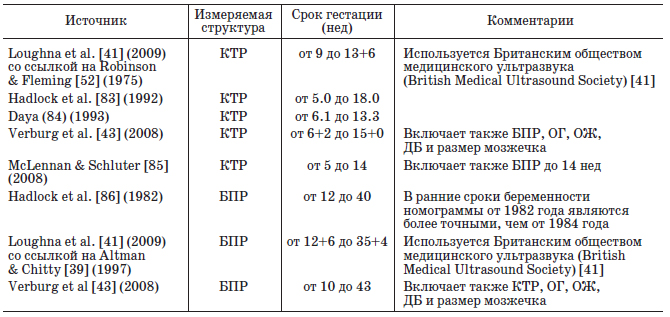 Расшифровка результатов 1 скрининга при беременности