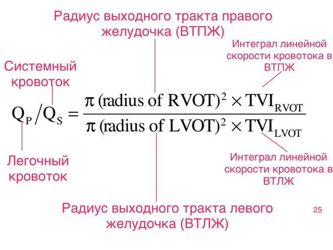 Дефект венозного синуса что это. Смотреть фото Дефект венозного синуса что это. Смотреть картинку Дефект венозного синуса что это. Картинка про Дефект венозного синуса что это. Фото Дефект венозного синуса что это