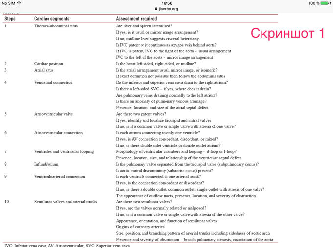 Что такое situs solitus. Смотреть фото Что такое situs solitus. Смотреть картинку Что такое situs solitus. Картинка про Что такое situs solitus. Фото Что такое situs solitus